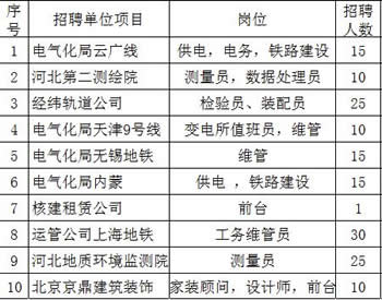 2018年6月鐵路學校招聘部分單位 就業信息 第2張
