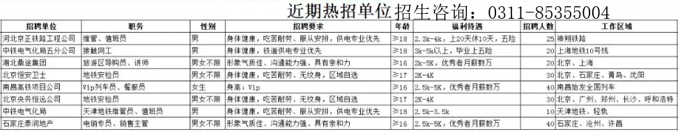 石家莊鐵路技工學校10月14日就業(yè)單位 就業(yè)信息