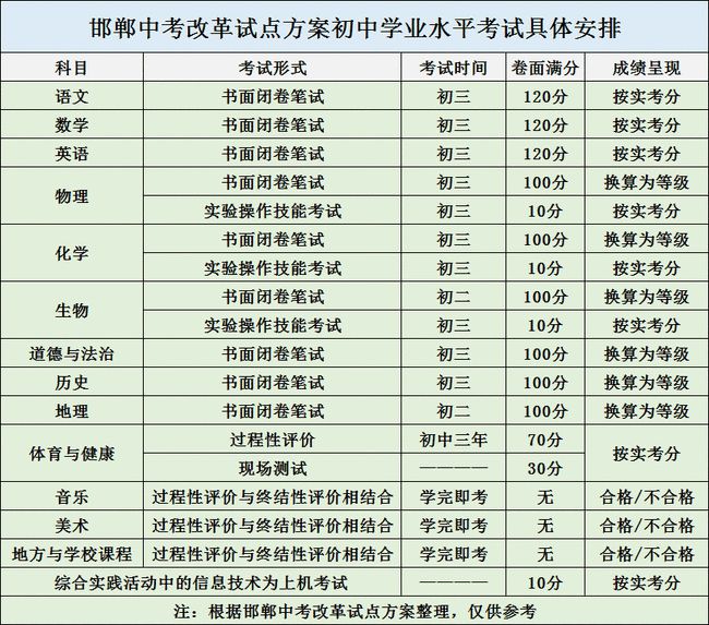 河北一市2021年中考總分760分考試時間3天 學校新聞 第2張