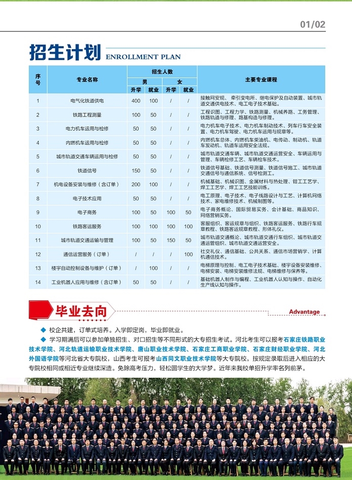 石家莊鐵路職業技工學校2022年秋季招生簡章（圖） 校園環境 第3張