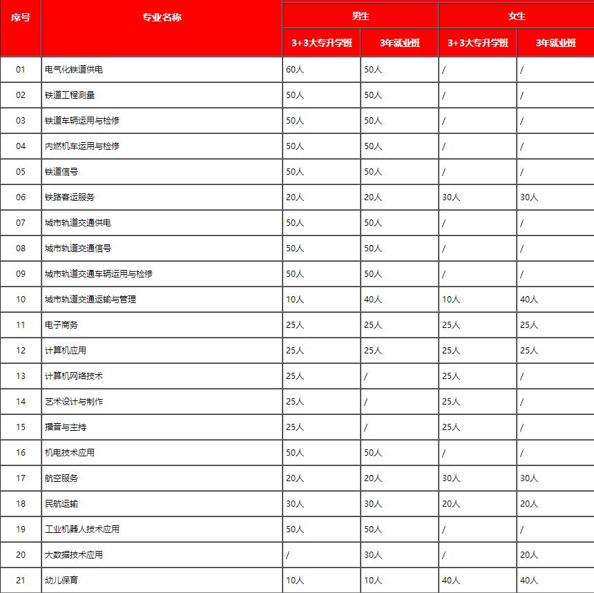 石家莊鐵路學校2023年招生簡章（圖） 招生簡章 第4張