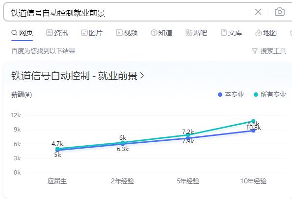 鐵道信號自動控制就業(yè)前景 學(xué)校新聞 鐵道信號自動控制就業(yè)前景 學(xué)校新聞