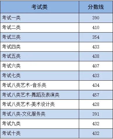 2024年河北單招各類錄取分?jǐn)?shù)線發(fā)布 招生問答 第1張