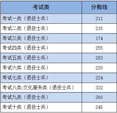 2024年河北單招各類錄取分?jǐn)?shù)線發(fā)布 招生問答 第3張