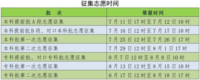 2024年河北省高考志愿填報時間 行業新聞 第2張 2024年河北省高考志愿填報時間 行業新聞 第2張